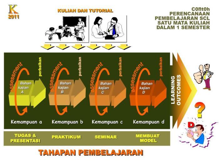 Fokus pada Siswa: Pendekatan Student-Centered Learning 1 116a25c4288375c
