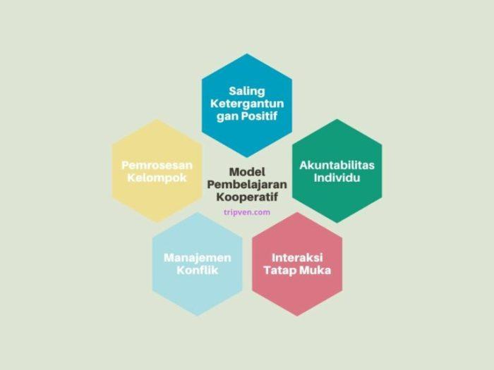 Strategi Pembelajaran Kooperatif untuk Kolaborasi Efektif 2 116a25c439d8ac0