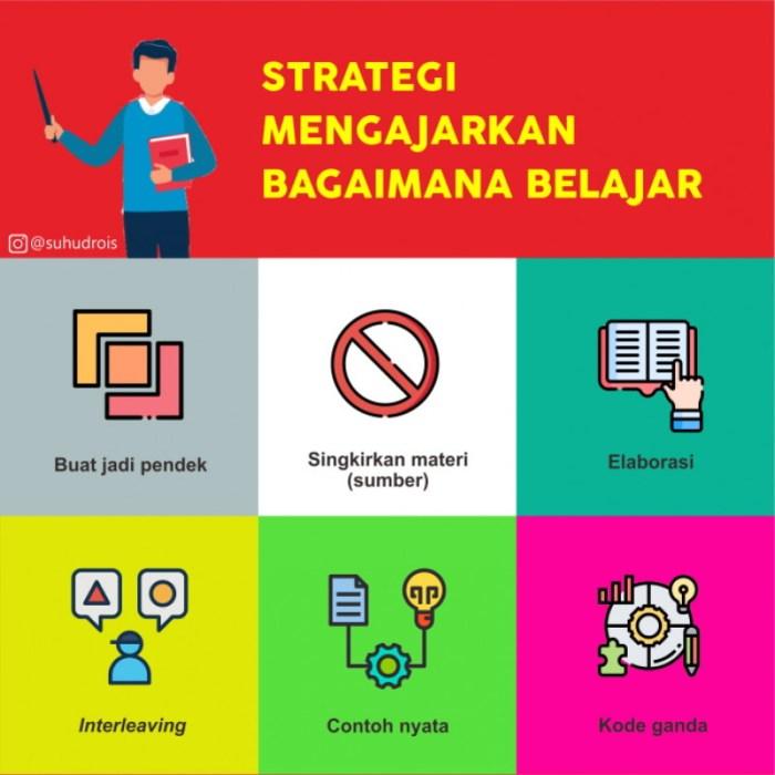 Kelola Waktu Belajar Efektif: Panduan Sukses Akademik 1 116a25c4ed981fc