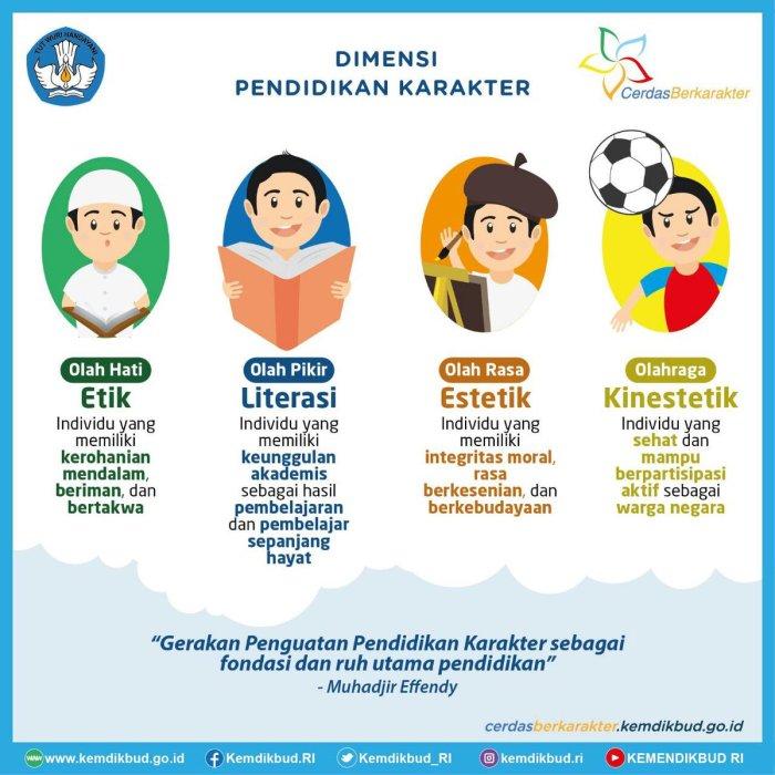 Pendidikan Karakter dalam Kurikulum Sekolah: Membangun Generasi Berkarakter 2 116a25c4f6b11f3
