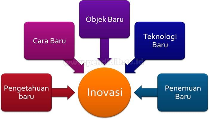 Inovasi dalam Penilaian Pembelajaran: Mengubah Cara Kita Menilai 2 116a25c4f8431a0
