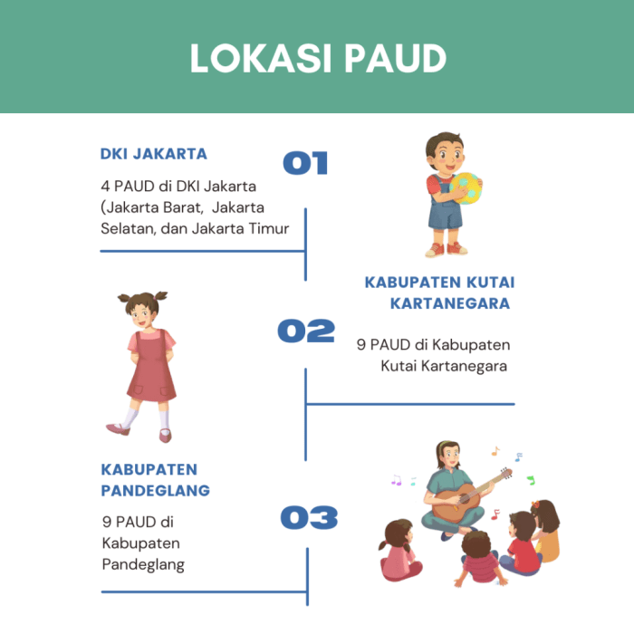Tantangan Penting dalam Mengajar Anak Usia Dini 1 116a25c4ffa07fa