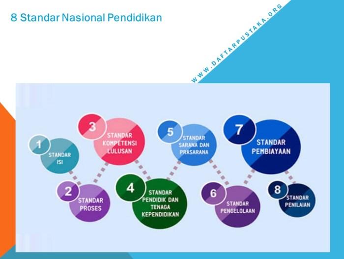8 Standar Pendidikan Nasional: Pilar Kualitas Pendidikan Indonesia 1 116a25c5a03f36f