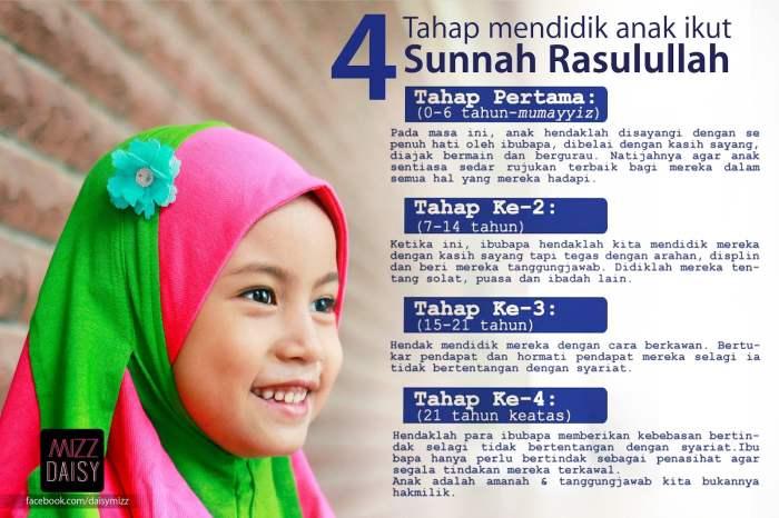 Cara Mendidik Anak Sesuai Ajaran Islam 3 116a25c5e250d6c