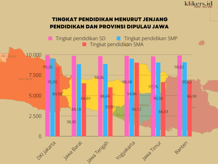 Tingkat Pendidikan di Indonesia: Tantangan dan Harapan 1 116a25c5edcb707