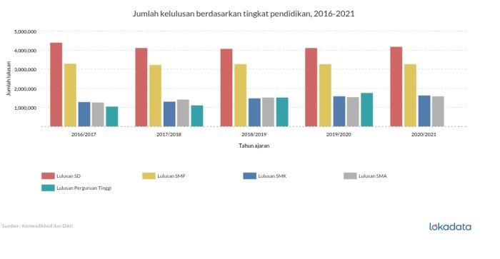 Tingkat Pendidikan di Indonesia: Tantangan dan Harapan 2 116a25c5ee336d5