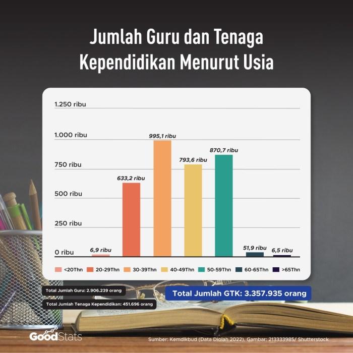 Kualitas Pendidikan di Indonesia: Tantangan dan Peluang 2 116a25c60c63c61