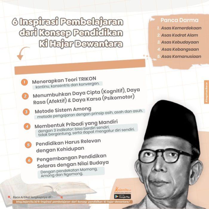 Pendidikan Ki Hajar Dewantara: Filosofi Membangun Manusia Merdeka 1 116a25c686bc376