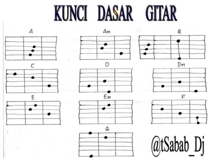 Cara Belajar Bass untuk Pemula: Panduan Langkah demi Langkah 2 116a25c8592f8c2