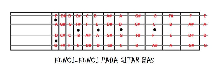 Cara Belajar Bass untuk Pemula: Panduan Langkah demi Langkah 3 116a25c8598a79b