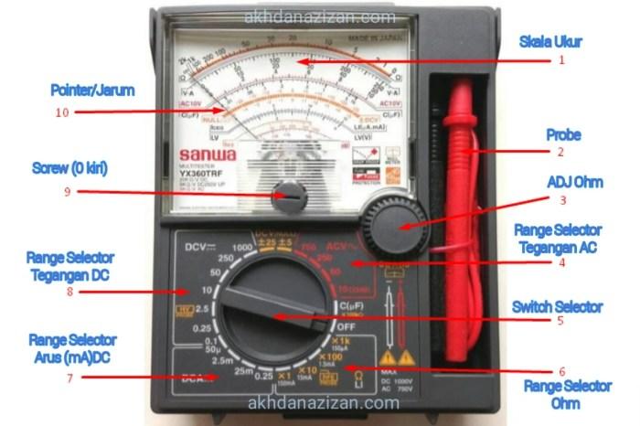 Cara Cek CDI Menggunakan Avometer: Panduan Lengkap 3 116a25c8f228616