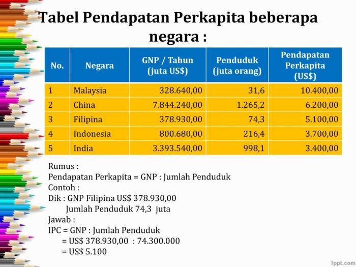 Cara Mudah Menghitung Pendapatan Per Kapita 2 116a25ca4bca1b3