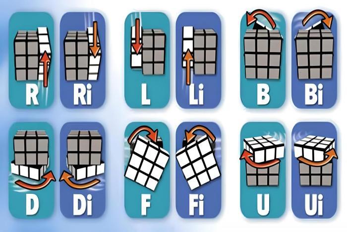 Cara Menyusun Rubik 3×3 yang Hancur Panduan Lengkap untuk Pemula 1 116a25caba4571c
