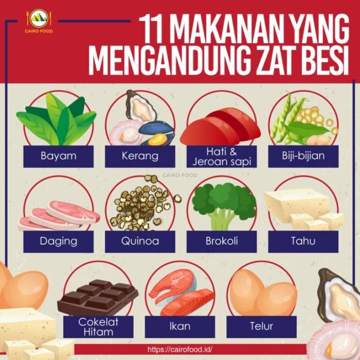 Cara Mengatasi Kekurangan Zat Besi: Panduan Lengkap 1 116a25cb03d7f9d