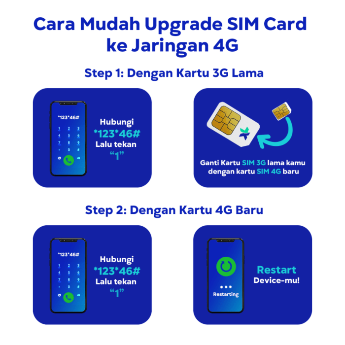 Cara Update Jaringan 3G ke 4G Kartu 3 Panduan Lengkap dan Mudah 1 116a25cc2741c8c