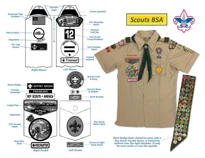 Panduan Lengkap Memakai Seragam Pramuka SD 1 116a25cd4a61d1b