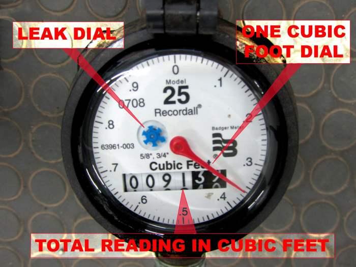 Cara Cek Meteran PDAM: Panduan Lengkap 1 116a25ce83ded84