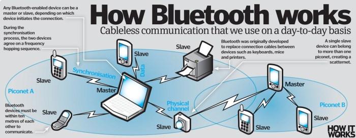 Cara Kerja Headset Bluetooth: Teknologi Nirkabel untuk Komunikasi 1 116a25cea0370fb