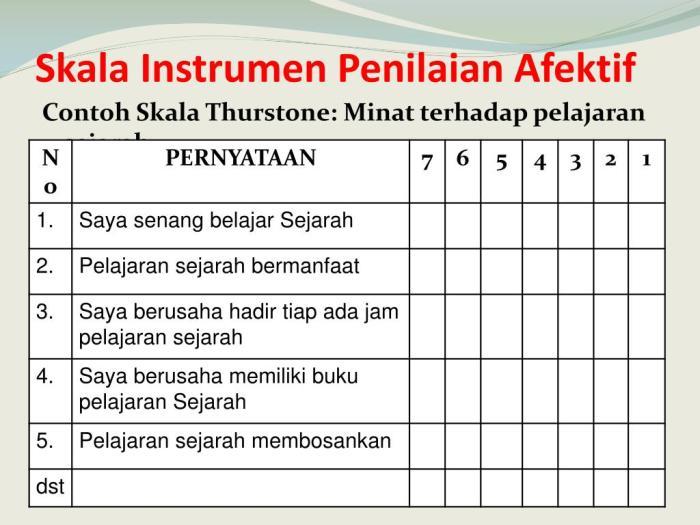 Teknik Pembelajaran Peer Assessment: Peningkat Efektivitas Evaluasi 1 116a25d677771b3