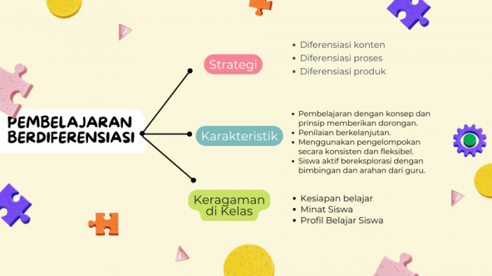 Pendekatan Diferensiasi: Menyesuaikan Pembelajaran Bahasa Inggris untuk Keberhasilan Siswa 2 116a25d68863436