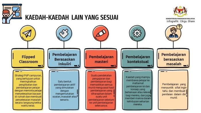 Pendekatan Diferensiasi: Menyesuaikan Pembelajaran Bahasa Inggris untuk Keberhasilan Siswa 3 116a25d688a307a