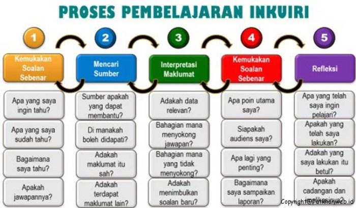 Strategi Peer Tutoring untuk Kolaborasi yang Efektif 3 116a25d6e17a099