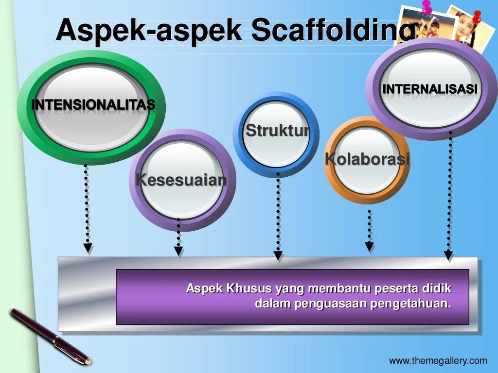 Metode Pembelajaran Scaffolding: Dukungan untuk Siswa Pemula 1 116a25d6e2b5f94