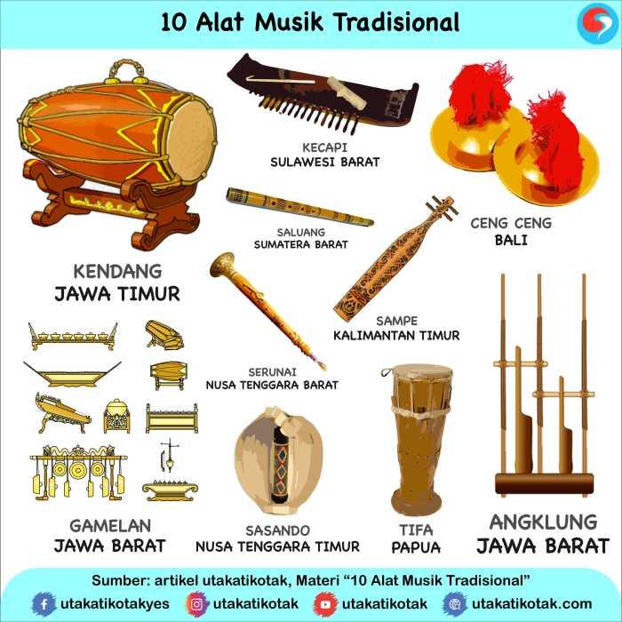 Pendekatan Jigsaw Kooperatif: Strategi Kolaboratif untuk Seni Musik 1 116a25d6f0544b0