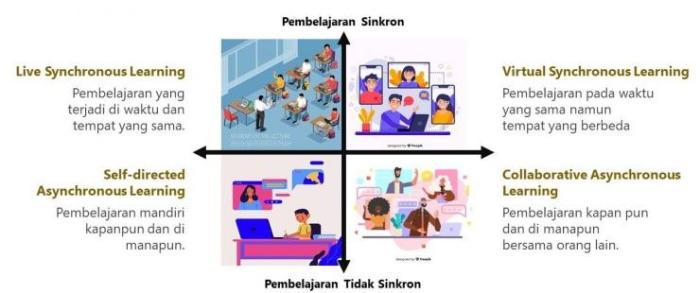 Teknik Reciprocal Teaching: Pendekatan Kooperatif untuk Memahami yang Lebih Dalam 1 116a25d6f1d183e