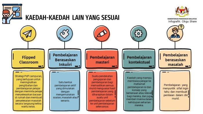 Teknik Reciprocal Teaching: Pendekatan Kooperatif untuk Memahami yang Lebih Dalam 2 116a25d6f22ba7b