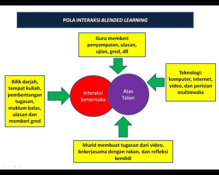 Teknik Reciprocal Teaching: Pendekatan Kooperatif untuk Memahami yang Lebih Dalam 3 116a25d6f291602