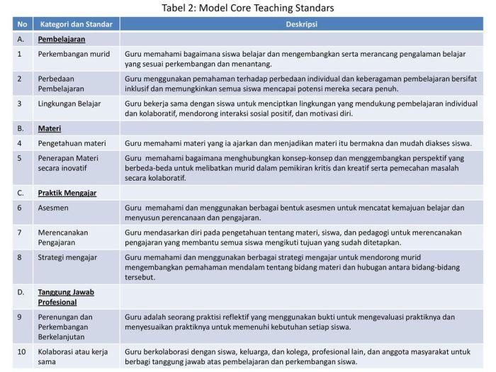 Strategi Co-Teaching: Mendukung Inklusi dalam Pembelajaran 1 116a25d70342b9d