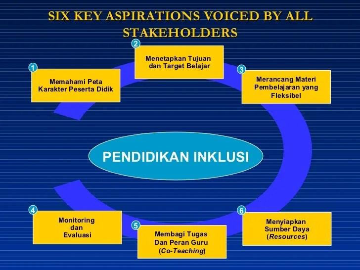 Strategi Co-Teaching: Mendukung Inklusi dalam Pembelajaran 2 116a25d703a3375