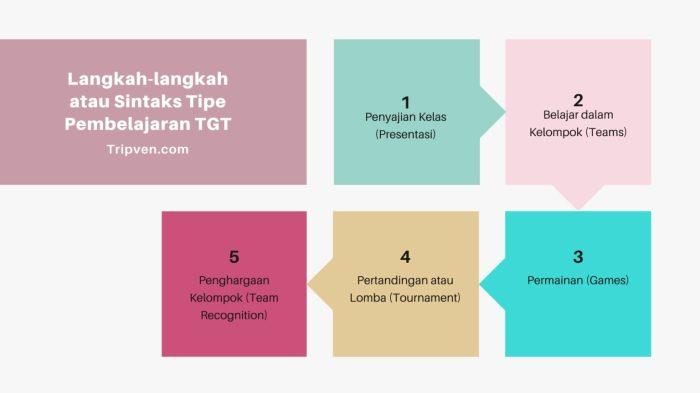 Metode Team-Based Learning untuk Kerjasama Tim yang Efektif 1 116a25d704ccf2a