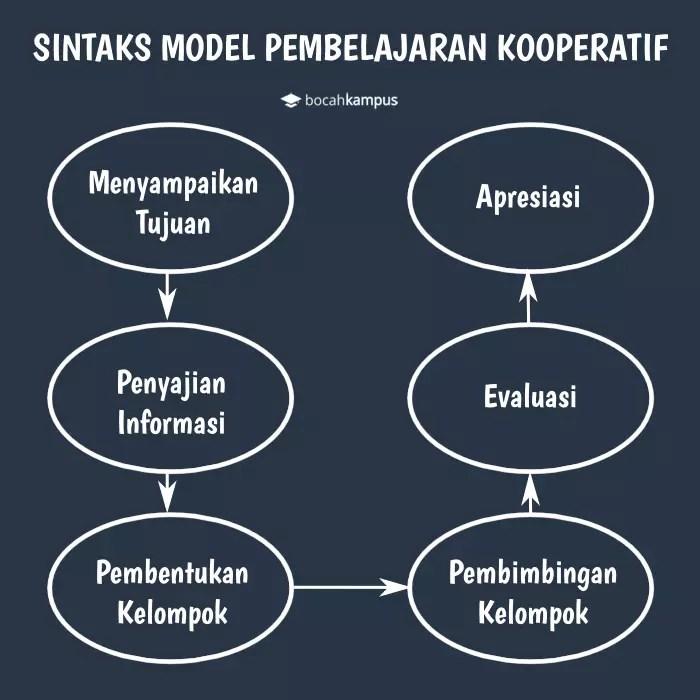 Model Pembelajaran Kooperatif Jigsaw II: Membangun Tim yang Efektif 2 116a25d8d8b7233